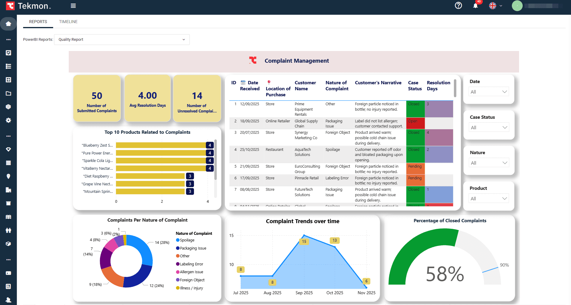Complaint Management Dashboard