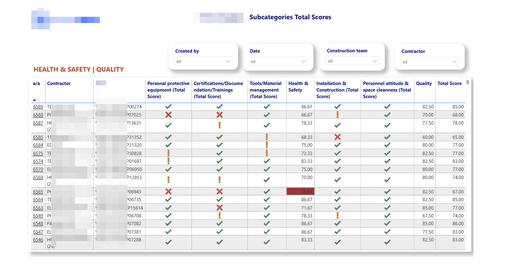 supplier-evaluation-sample-dashboard